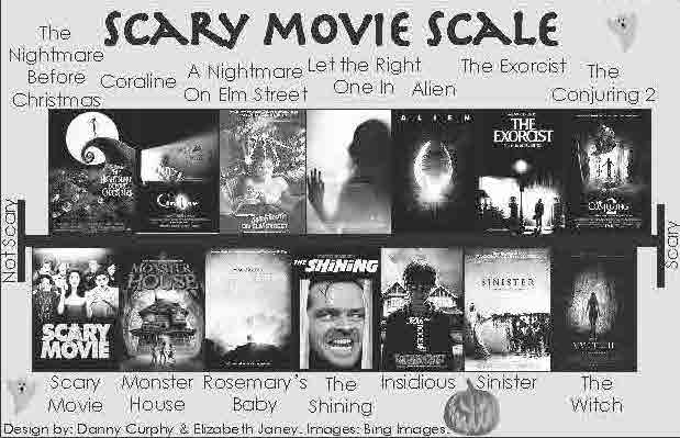 Scary Movie Scale