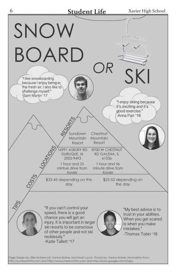 Snow Board or Ski