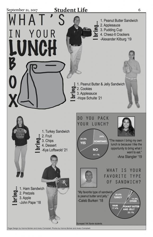 Whats in your lunch box