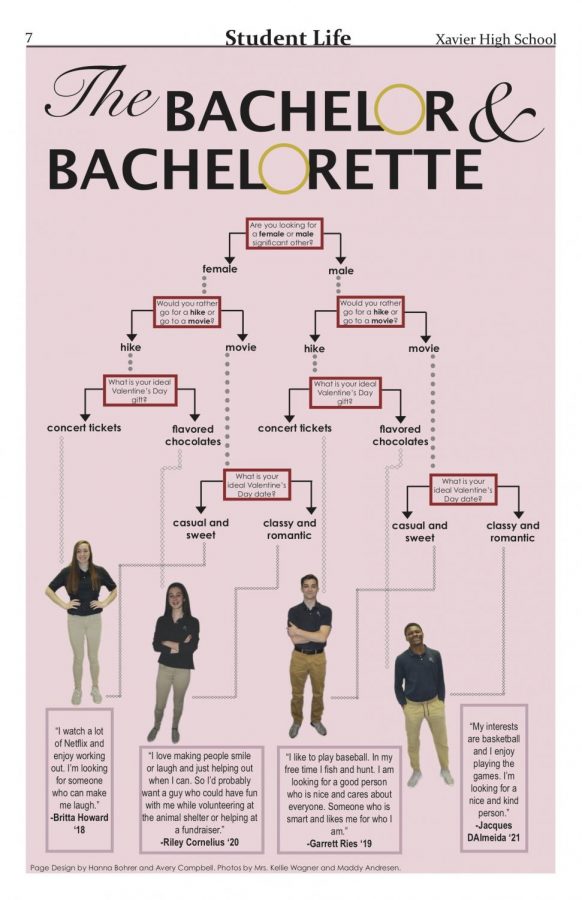 The Bachelor & Bachelorette