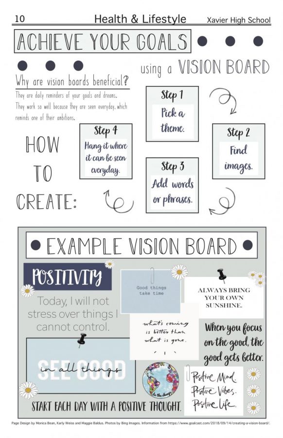 Achieve your goals using a vision board