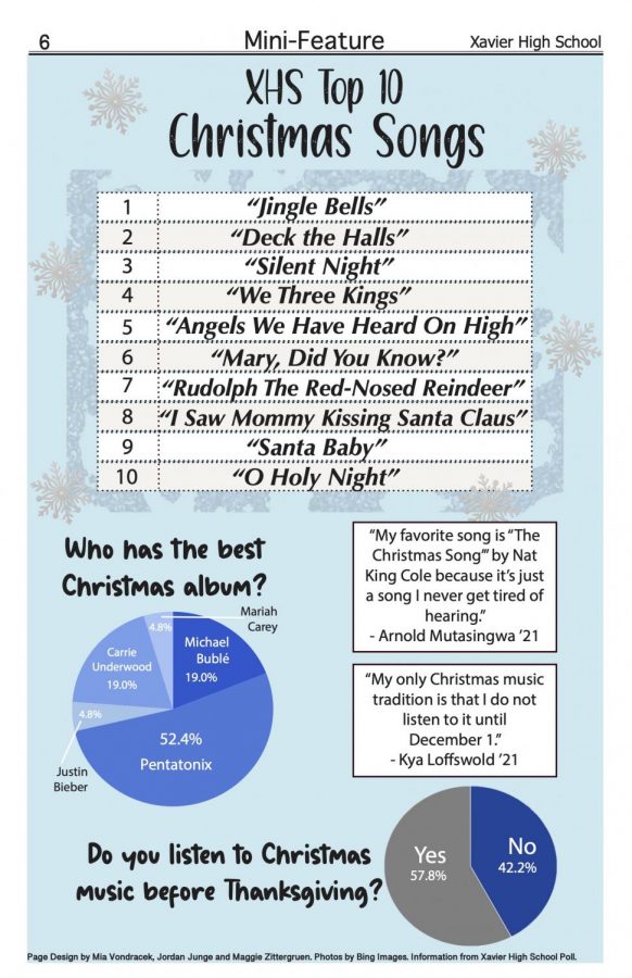 XHS Top 10 Christmas Songs