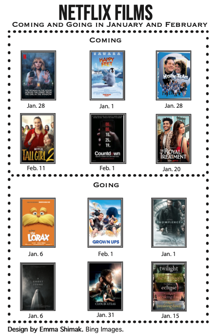 Netflix Films coming in January and February